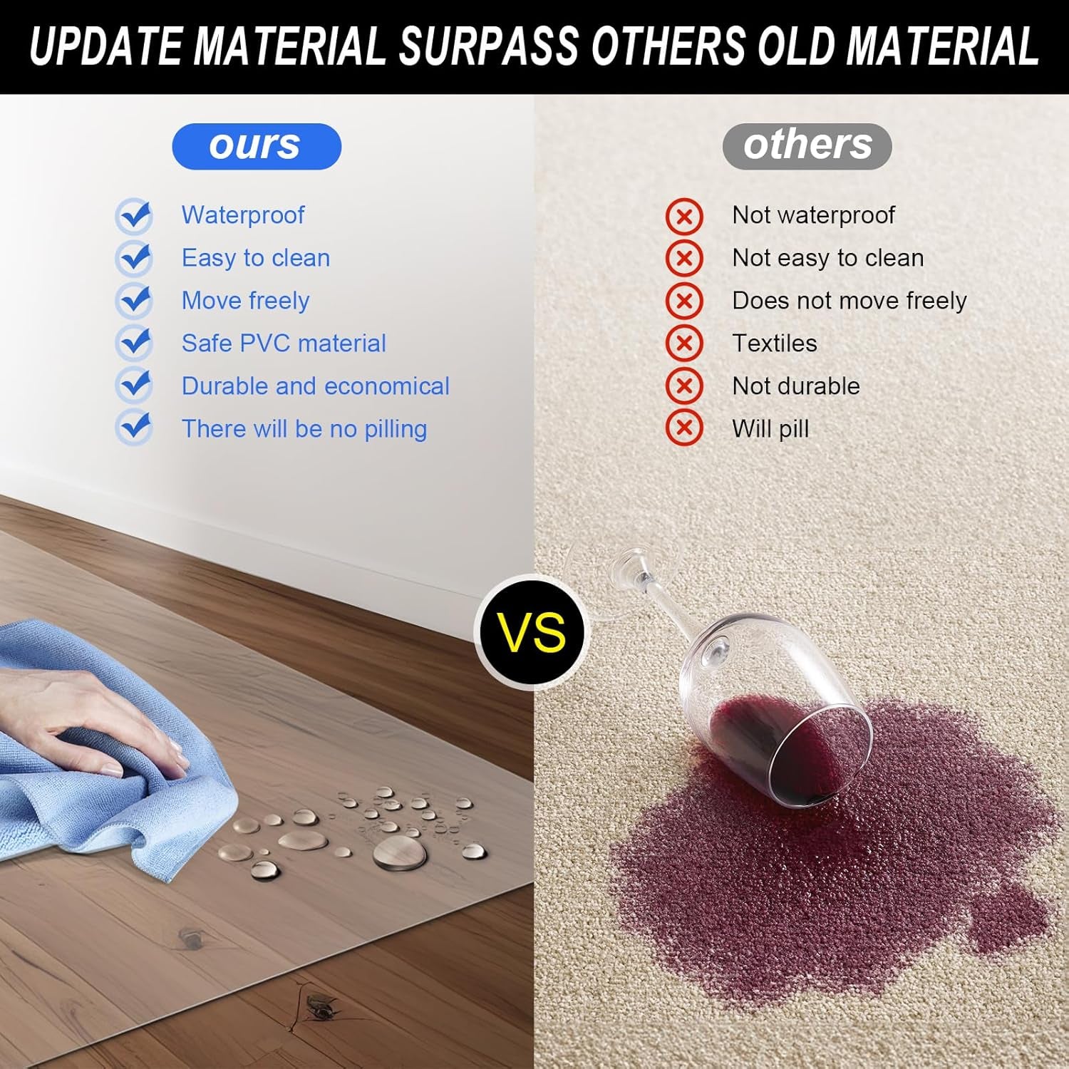 Office Chair Floor Mat for Hardwood - Clear, Easy Glide and Protection - Plastic - 30" X 48"